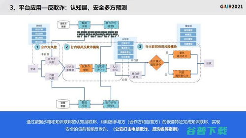 聯(lián)邦知識(shí)圖譜 同盾科技李曉林引領(lǐng)下的技術(shù)革命與未來展望